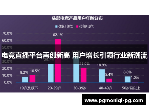 电竞直播平台再创新高 用户增长引领行业新潮流
