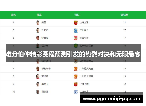 难分伯仲精彩赛程预测引发的热烈对决和无限悬念