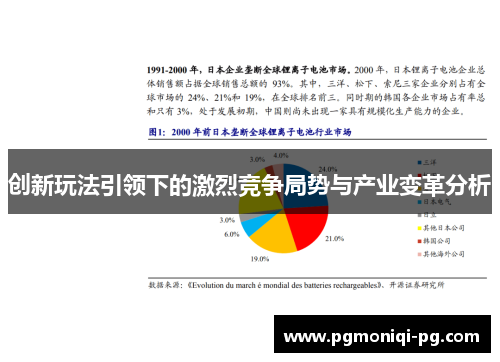 创新玩法引领下的激烈竞争局势与产业变革分析