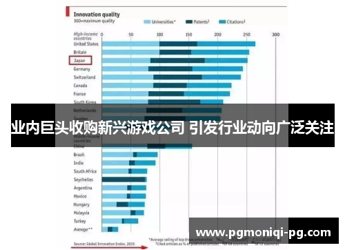 业内巨头收购新兴游戏公司 引发行业动向广泛关注
