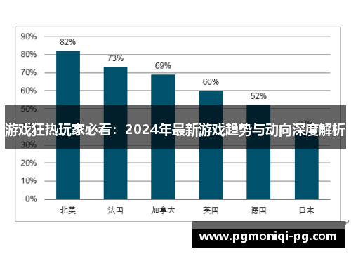 游戏狂热玩家必看：2024年最新游戏趋势与动向深度解析